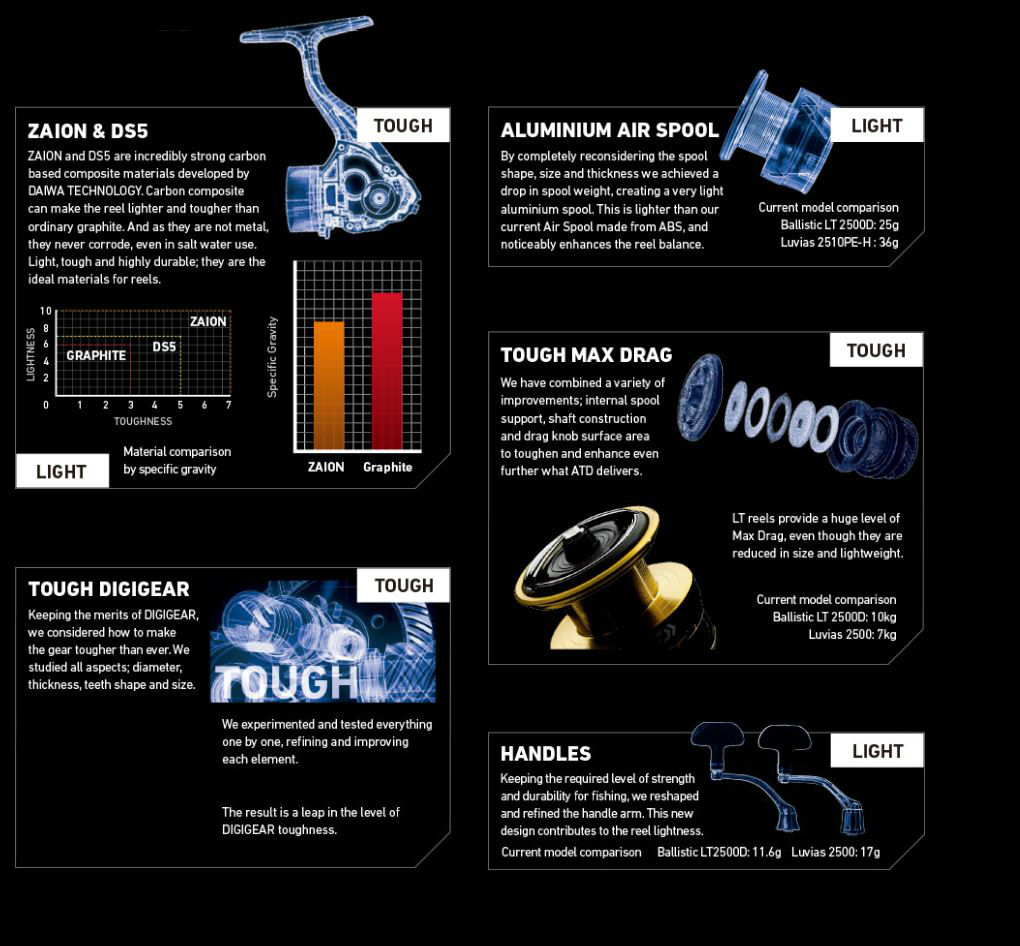 Mulinete Daiwa LIGHT & TOUGH